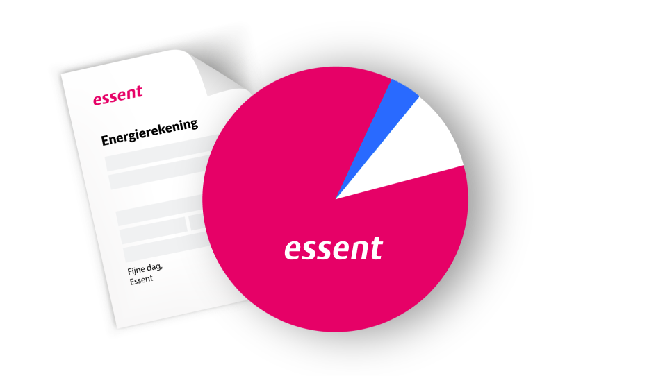 essent zakelijke energieprijzen