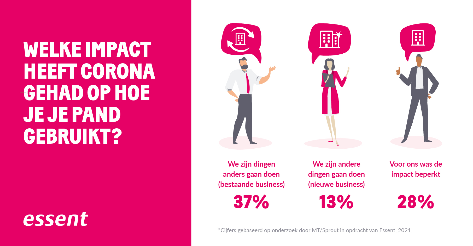 Info graphic impact corona