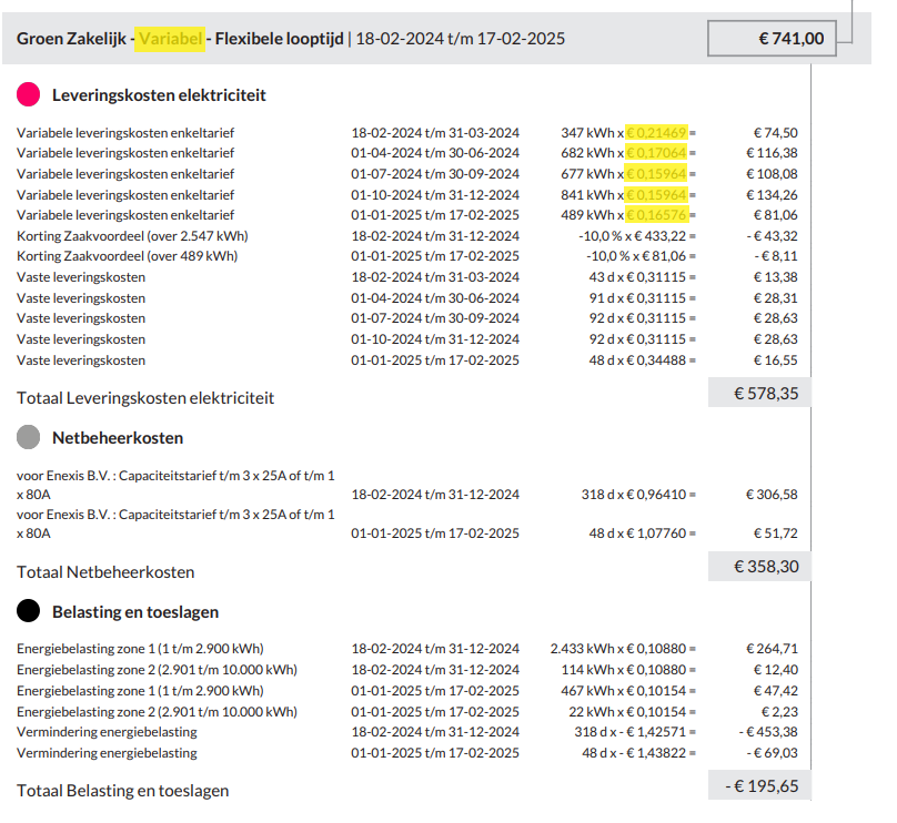 Een voorbeeld van de jaarrekening van een klant met een variabel energiecontract, waarbij de variabele tarieven geel zijn gemarkeerd