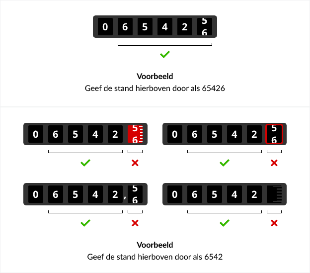 Een voorbeeld van telwerken van een analoge meterkast