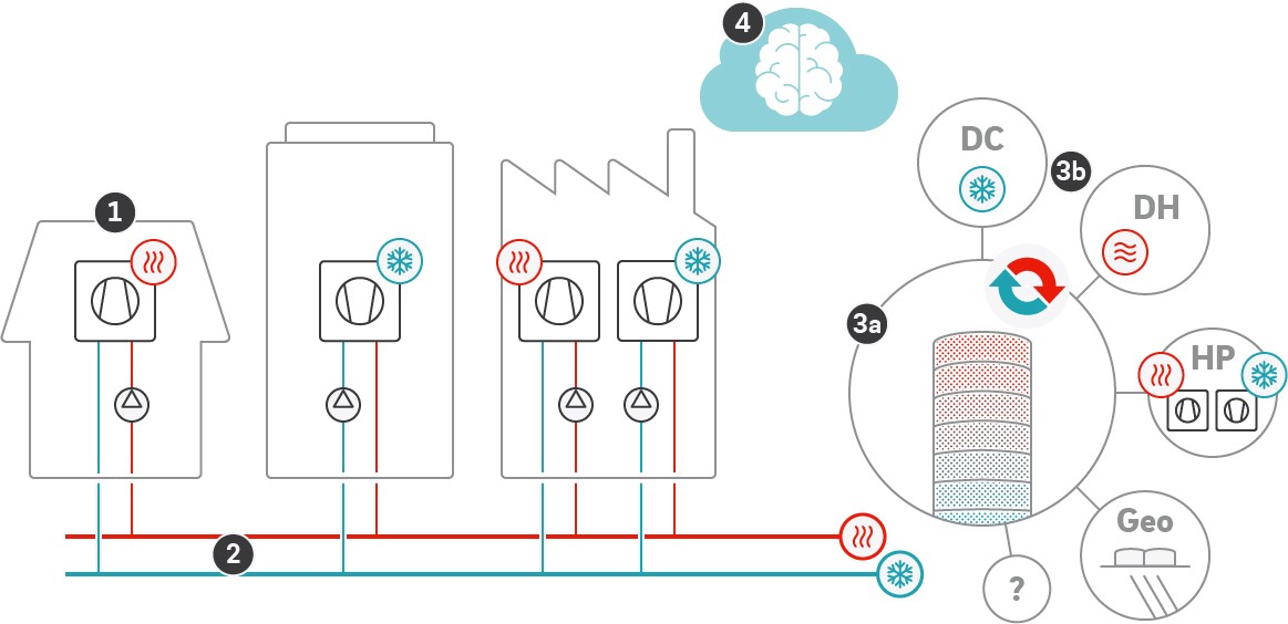 Weergave van de werking van ectogrid™