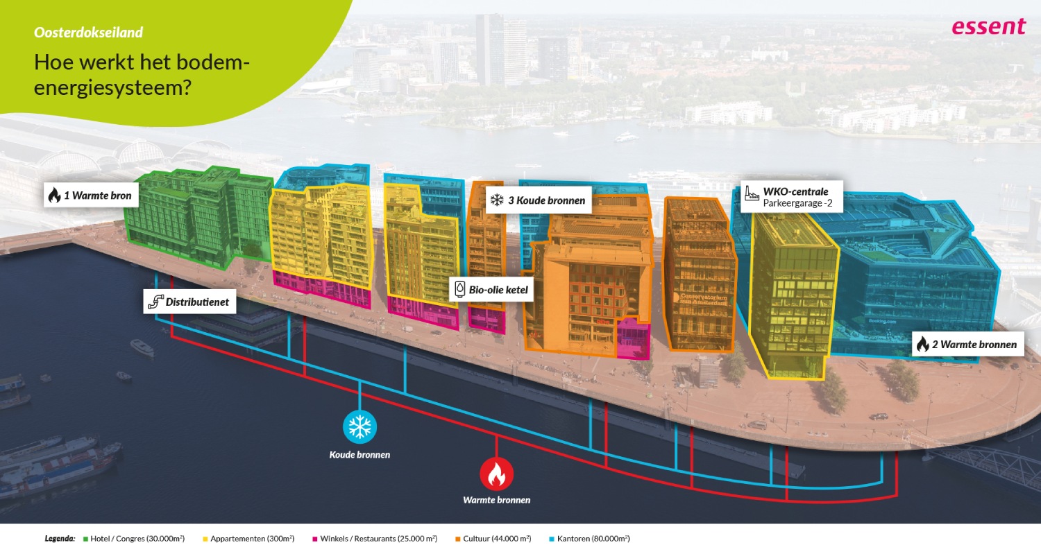Grafische weergave van Oosterdokseiland